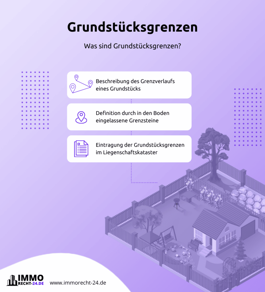 Infografik Grundstücksgrenzen